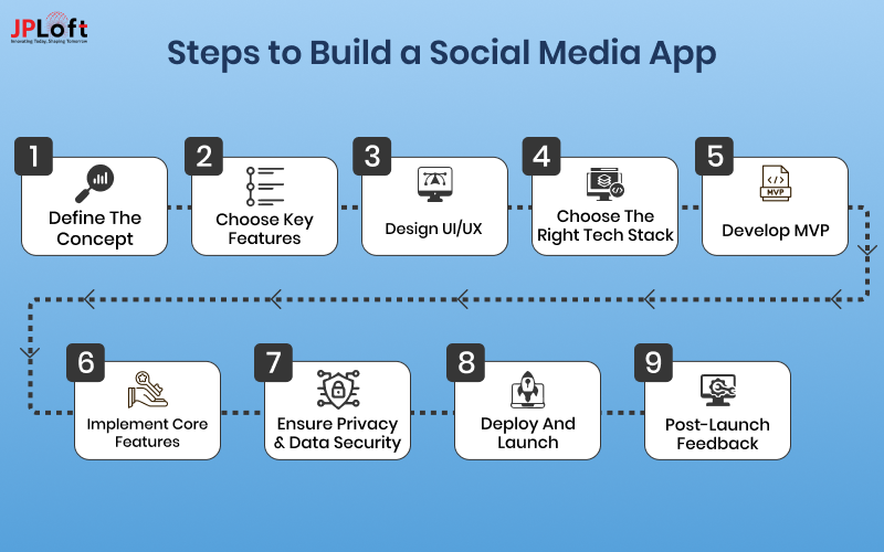 Steps to Build a Social Media App